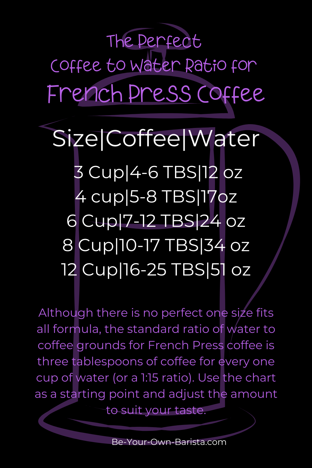 How to Use a French Press for Coffee, Tea, & More | Be Your Own Barista